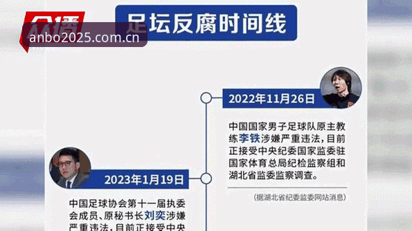 足坛反腐新动态：第三批禁足名单公布与赛事资讯获取实用指南